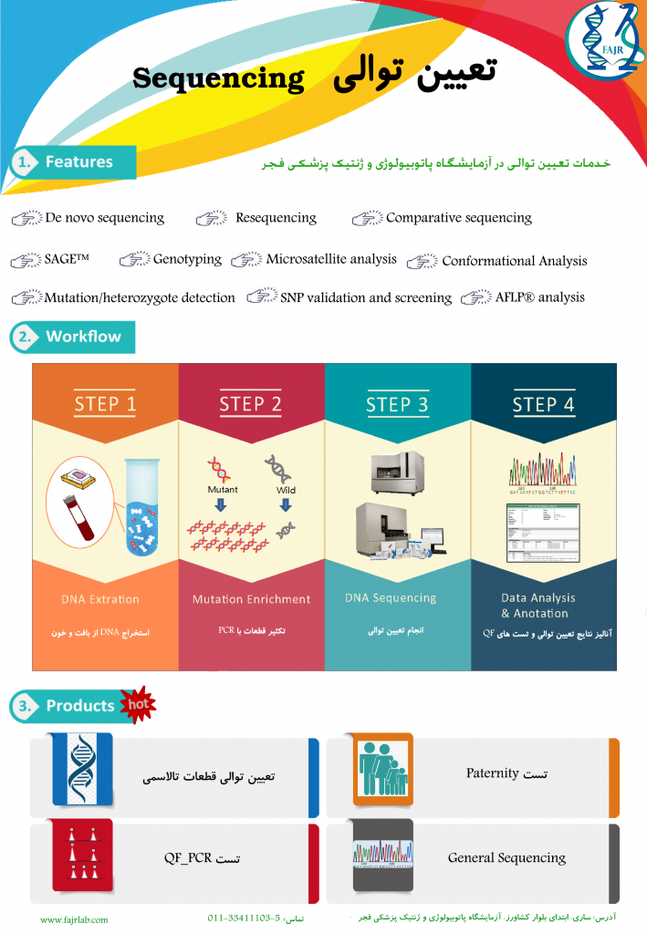 Sequencing brochure front آزمایشگاه ژنتیک پزشکی و پاتوبیولوژی فجر ساری