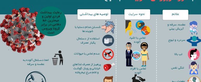 آنچه باید در مورد کرونا بدانیم